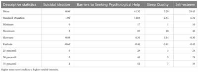 Exploring suicide ideation in university students: sleep quality, social media, self-esteem, and barriers to seeking psychological help